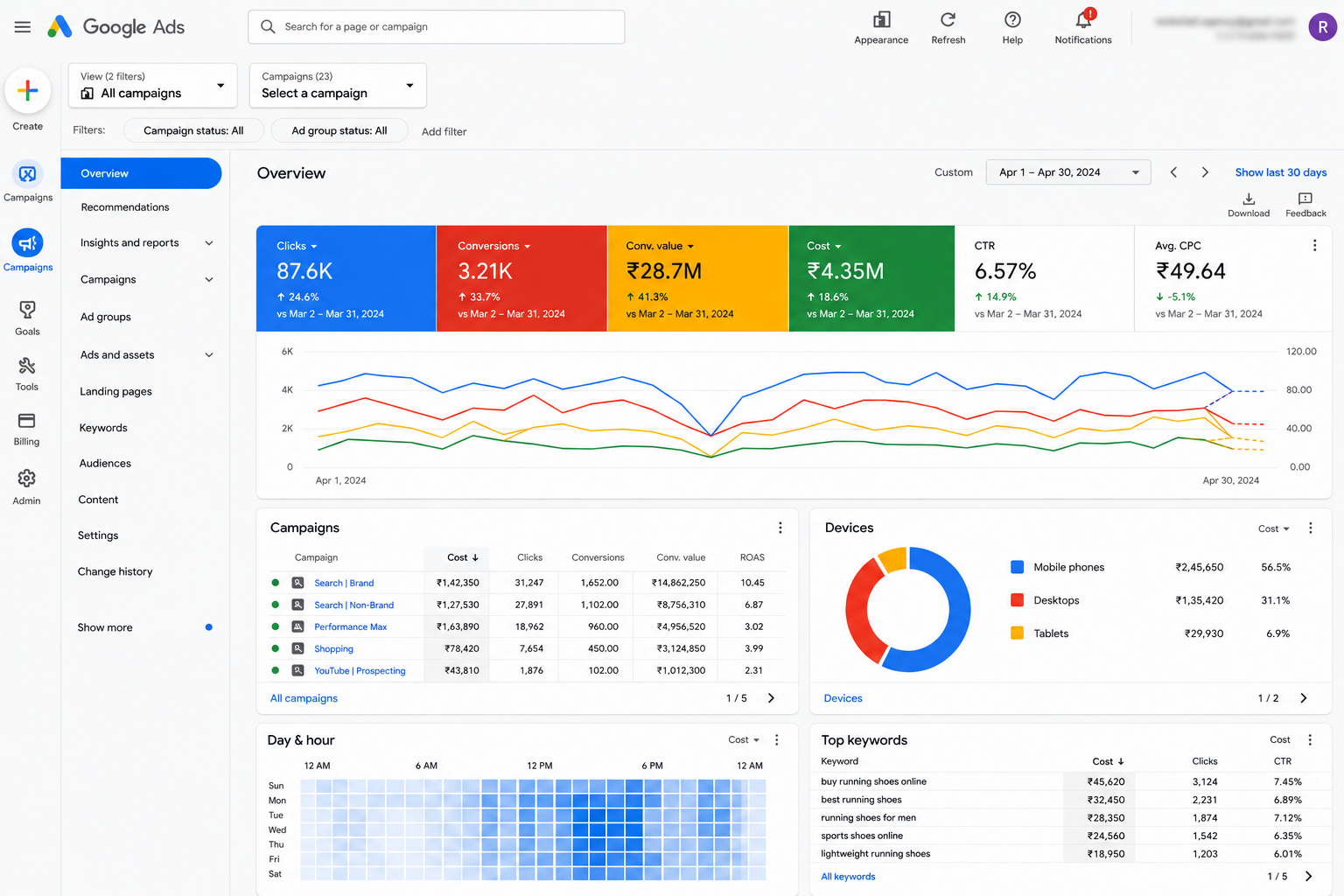 Google Ads result 1