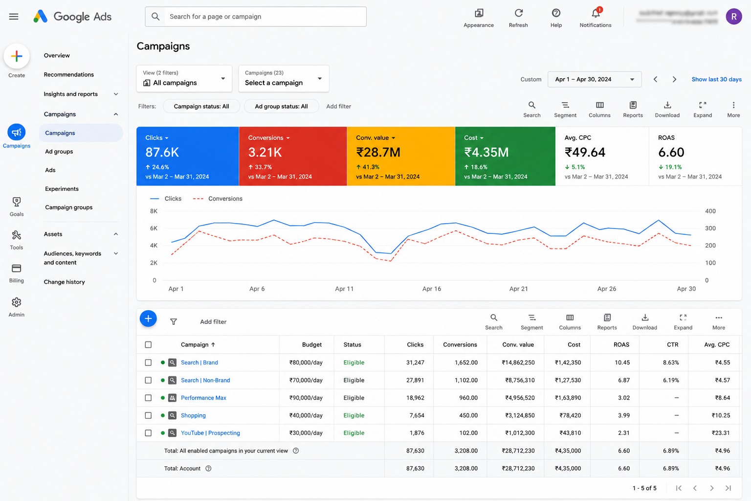 Google Ads result 3