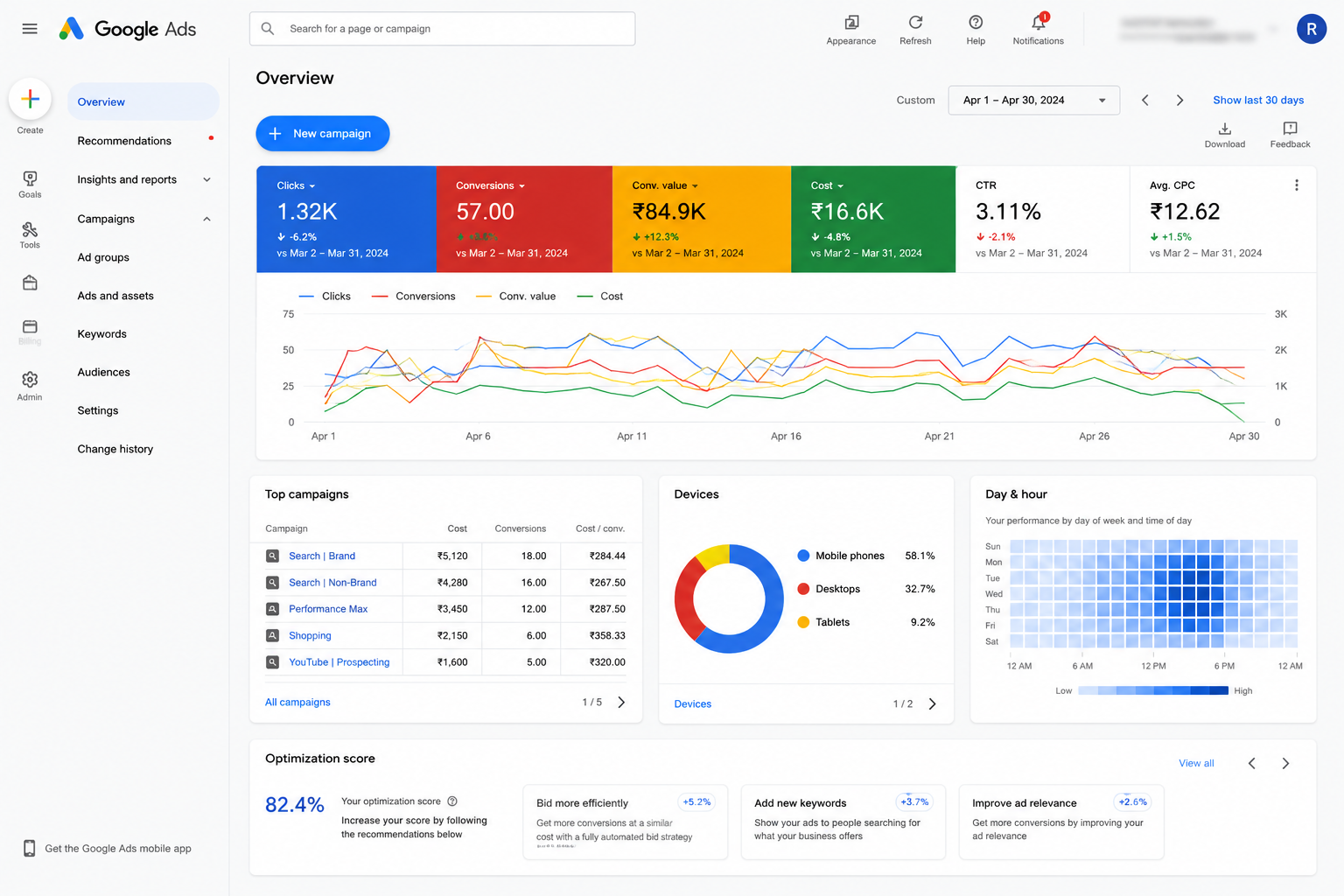 Google Ads result 4
