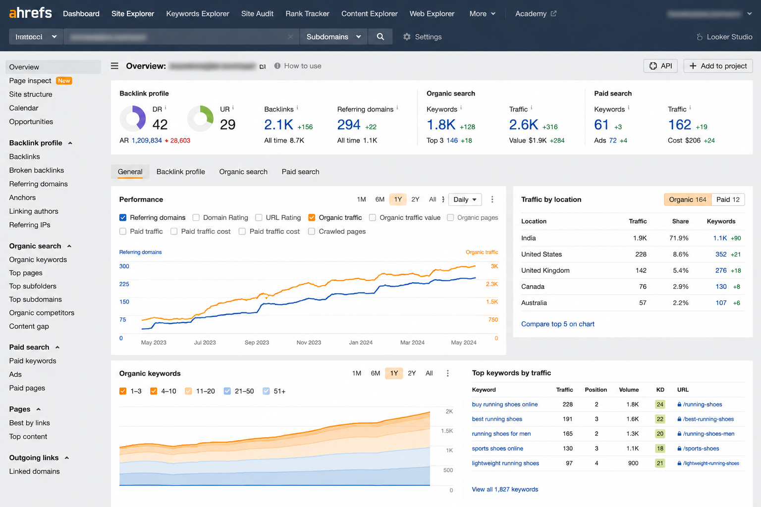Google Ads result 5