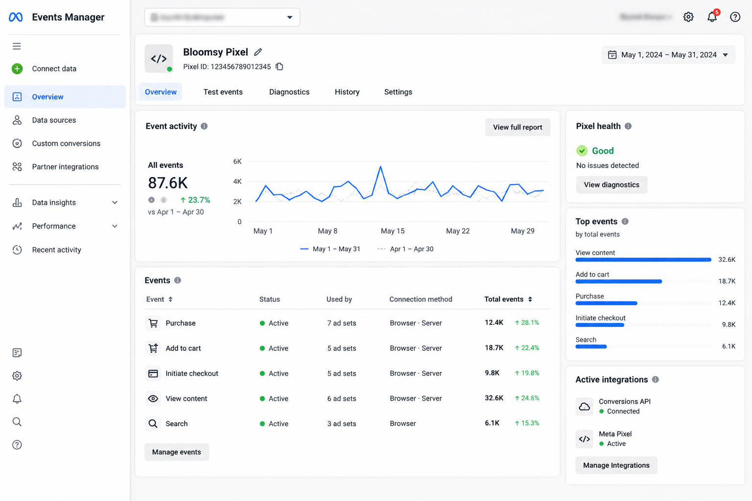 Meta Ads result 3