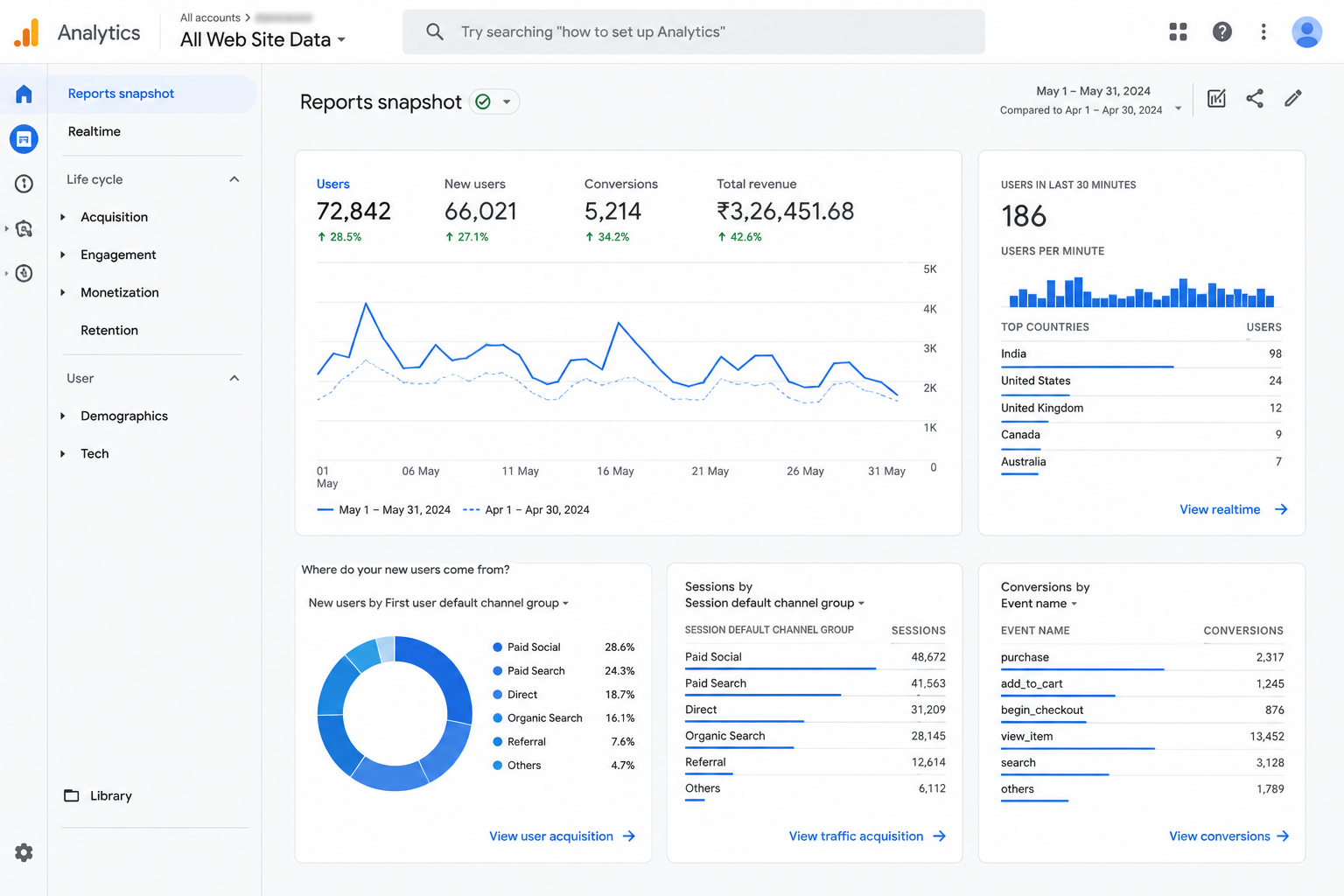 Meta Ads result 4