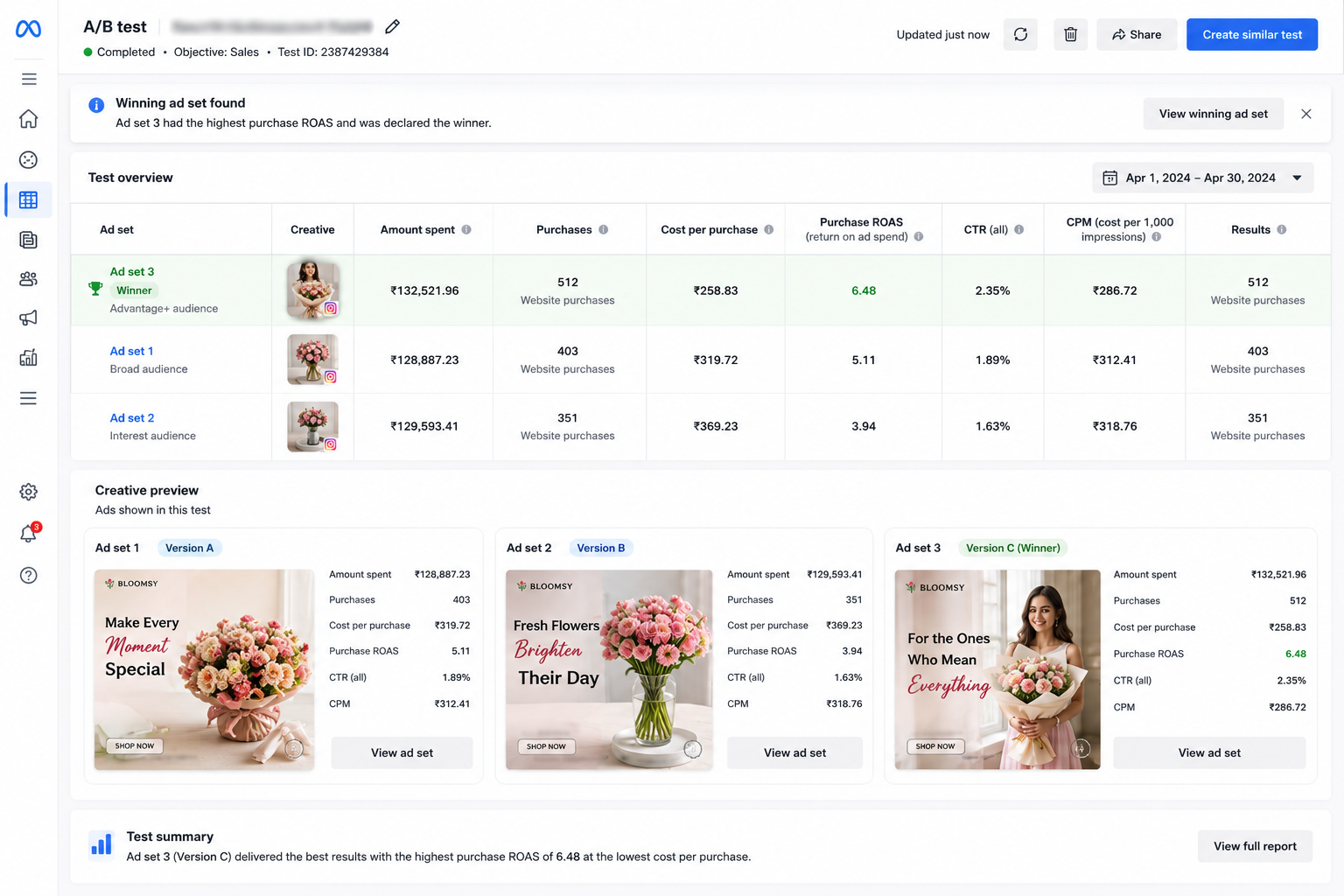 Meta Ads result 6
