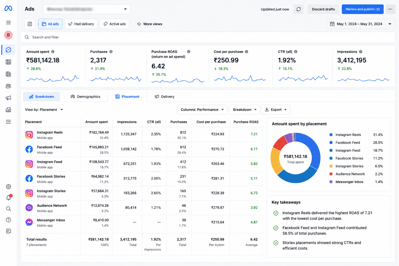 Meta Ads result 7