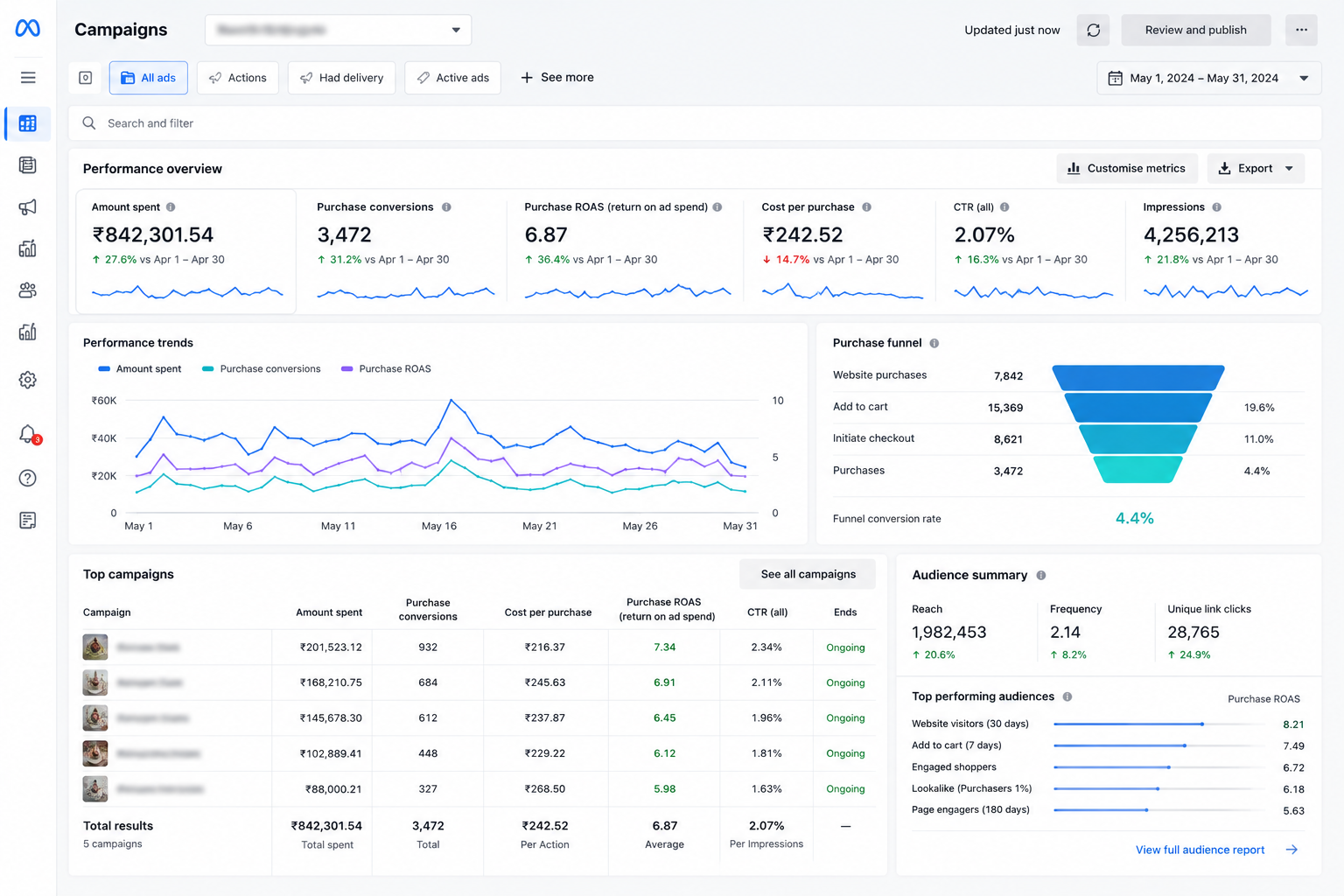 Meta Ads result 8