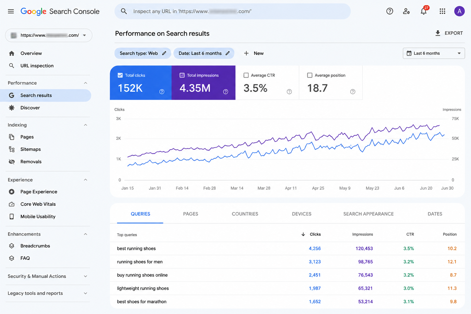 Google Search Console performance