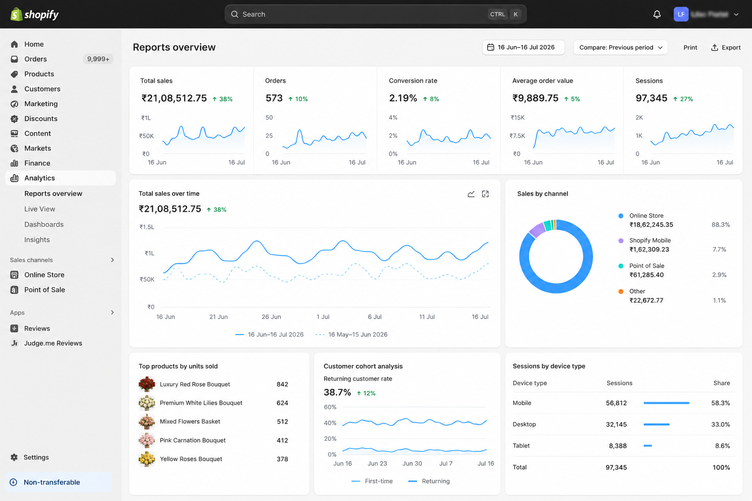 Ecommerce performance dashboard screenshot